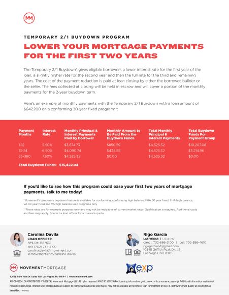 Temporary 2/1 Buydown Program