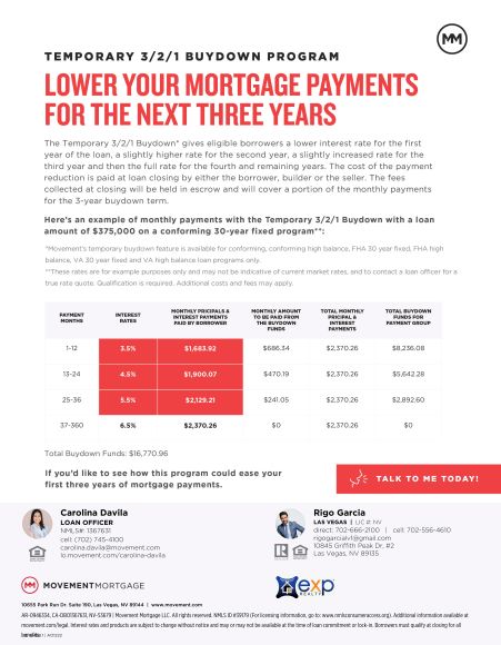 Temporary 3/1 Buydown Program